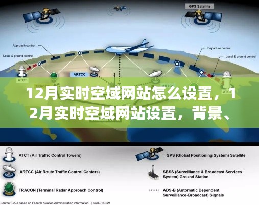 深度解析，12月实时空域网站的设置背景、发展及其影响