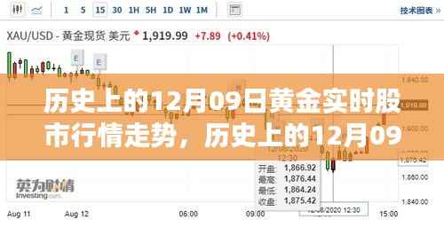 历史上的黄金股市行情走势解析,聚焦黄金实时股市行情走势的12月09日回顾与深度分析。