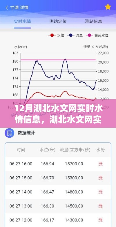 湖北水文网实时水情管理,分析与观点阐述