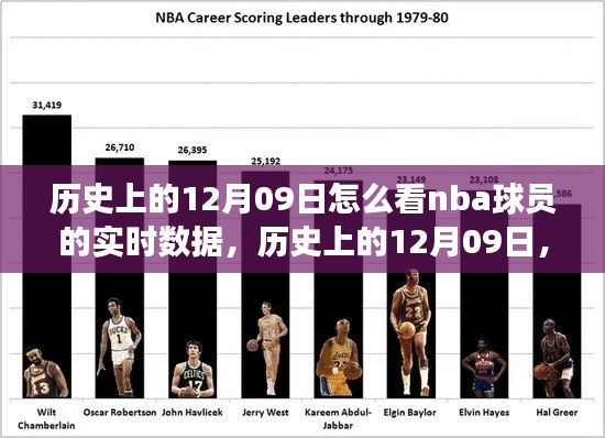 揭秘历史上的NBA球员实时数据演变之旅，揭秘NBA球员实时数据演变之旅在12月09日的视角。