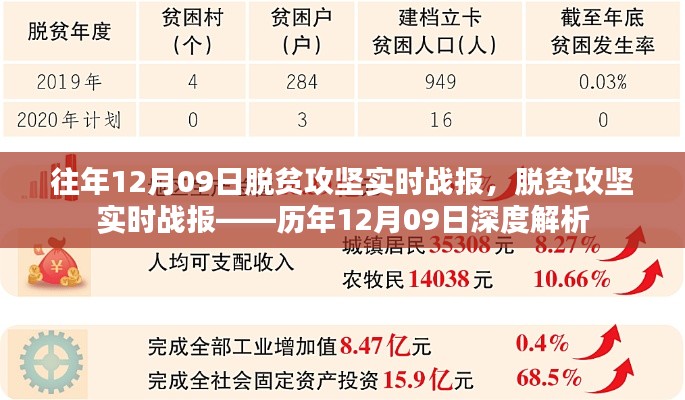 历年12月09日脱贫攻坚实时战报深度解析与进展报告