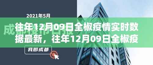 往年12月9日全椒疫情实时数据报告，最新进展、数据分析及关键报告