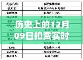 历史上的扣费实时之旅，学习与成长的12月09日纪实