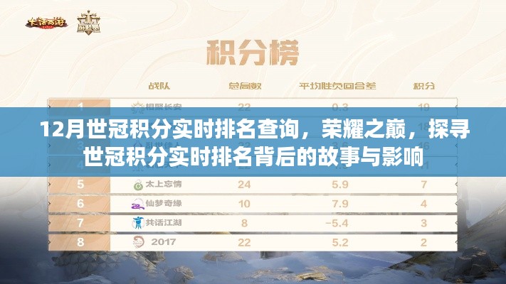 探寻荣耀之巅,世冠积分实时排名背后的故事与影响,实时排名查询指南