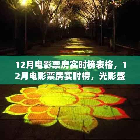 光影盛宴背后的故事与影响,揭秘十二月电影票房实时榜