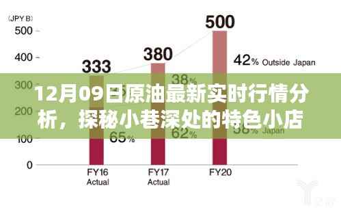 探秘特色小店与原油行情的交汇,12月09日实时行情分析