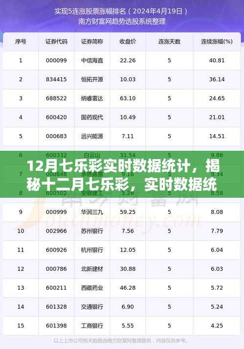 揭秘十二月七乐彩实时数据统计,科技新纪元引领下的彩票洞察