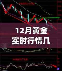 黄金岁月,友情与收盘的神秘时刻,黄金实时行情揭秘