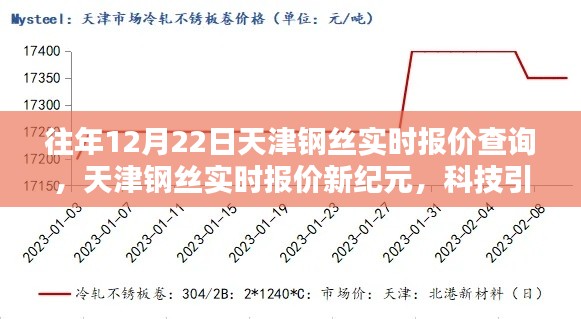 天津钢丝实时报价新纪元,科技引领未来风尚,往年报价查询