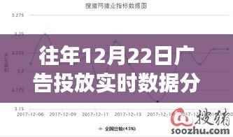 冬至投放日数据分析,揭秘温情广告背后的数据故事(实时数据分析)
