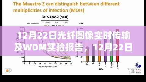探索技术前沿,光纤图像实时传输及WDM实验报告纪实