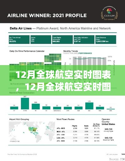 12月全球航空实时图表解析,航空数据可视化产品的特性与体验全面解读