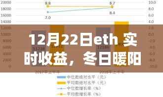 冬日暖阳下的ETH实时收益,虚拟与真实的温馨相遇之旅