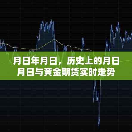 历史月日月日与黄金期货走势预测