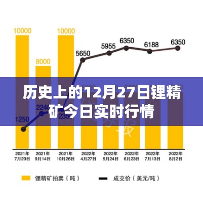 历史上的锂精矿行情与今日实时动态概览