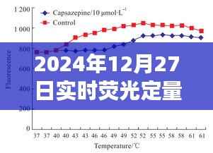 实时荧光定量通道技术及应用展望
