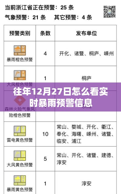 实时暴雨预警信息查看攻略,往年12月27日经验分享