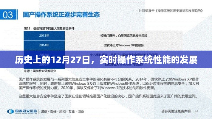 历史上的实时操作系统性能发展里程碑,12月27日回顾