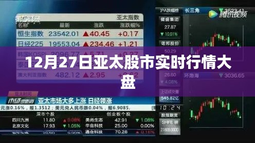 亚太股市最新实时行情大盘分析(12月27日)