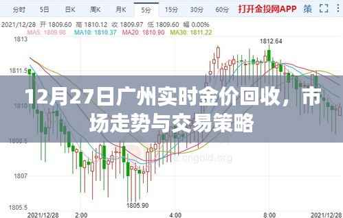 广州实时金价回收走势及交易策略，12月27日市场分析