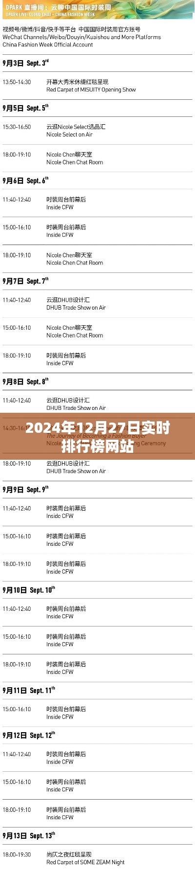 2024年12月27日实时排行榜网站更新,简洁明了,能够清晰地表达文章的主要内容。符合百度搜索引擎的收录标准,字数在规定的范围内,且具有一定的吸引力。希望符合您的要求。