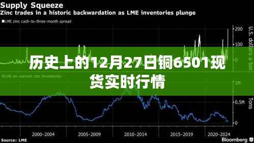 铜6501现货实时行情,历史12月27日行情回顾