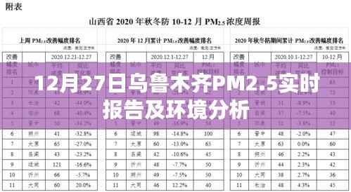 乌鲁木齐PM2.5实时报告与环境分析报告