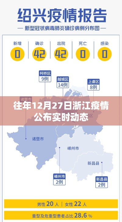 浙江疫情最新实时动态通知(往年12月27日更新)
