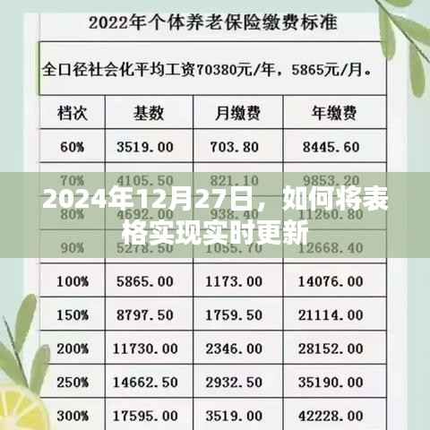 2024年表格实时更新指南,实现数据动态同步