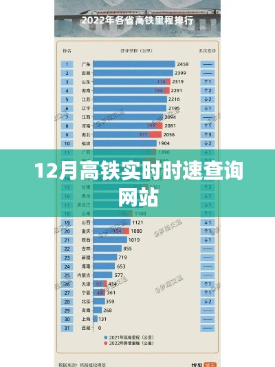 高铁实时时速查询网站上线,轻松掌握行程动态