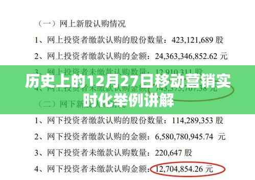移动营销实时化，历史上的重要时刻解析与案例讲解