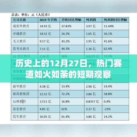热门赛道持续火热，历史视角下的12月27日短期观察