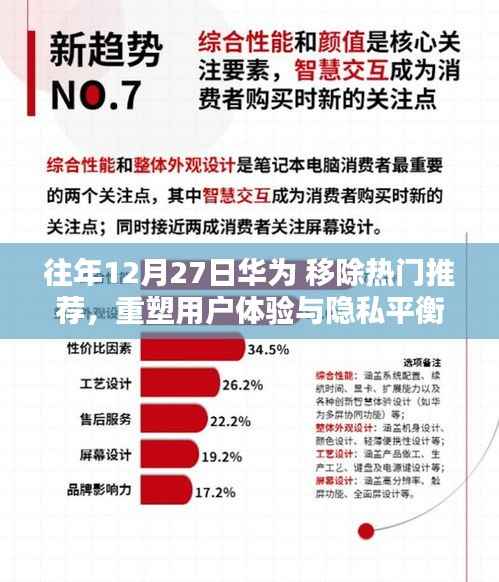 华为重塑用户体验与隐私平衡的新举措，热门推荐移除日回顾