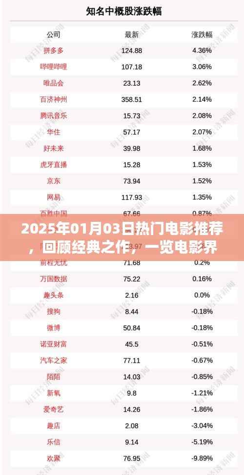 2025年电影推荐榜,经典之作回顾,电影界风采一览