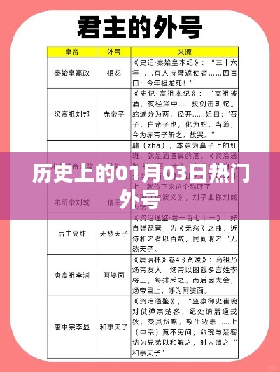 历史上的热门外号揭秘，一月三日的外号由来