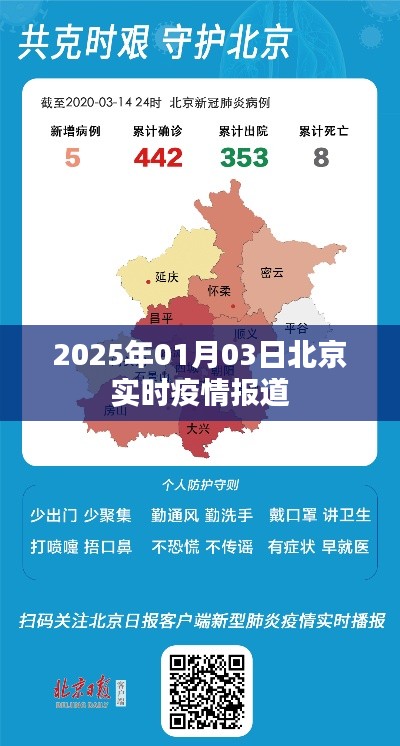 北京疫情实时报道,最新数据,关注疫情动态