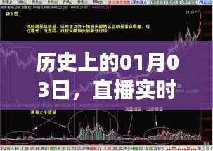 直播软件发展里程碑，历史上的1月3日回顾