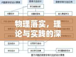 物理落实,理论与实践的深度融合