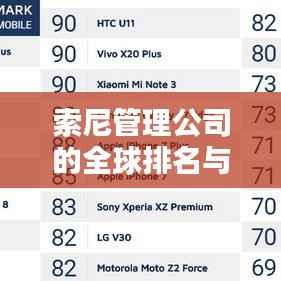 索尼管理公司的全球排名与业务影响力解析