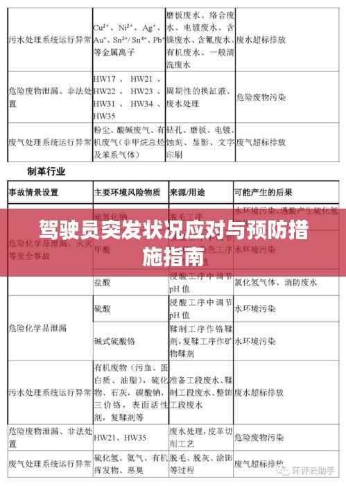 驾驶员突发状况应对与预防措施指南