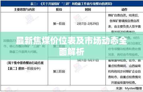 最新焦煤价位表及市场动态全面解析