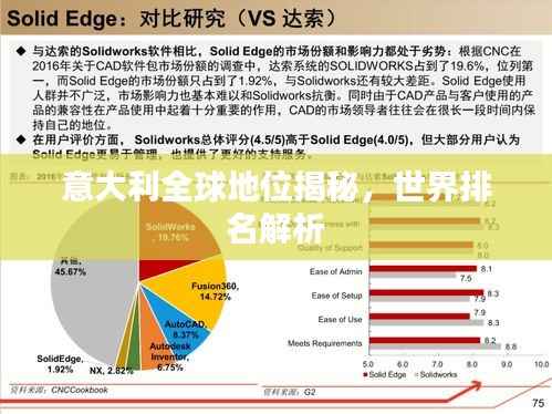 意大利全球地位揭秘,世界排名解析