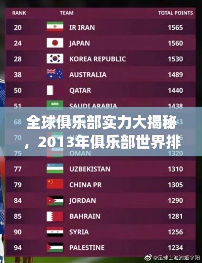 全球俱乐部实力大揭秘,2013年俱乐部世界排名榜单重磅出炉!