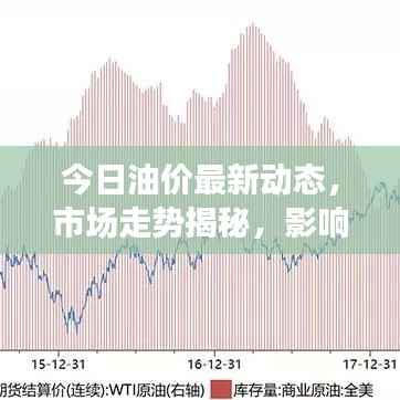 今日油价最新动态,市场走势揭秘,影响因素深度解析