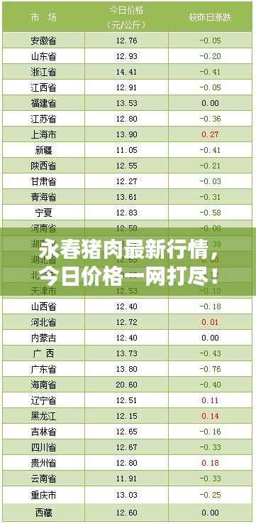 永春猪肉最新行情,今日价格一网打尽!