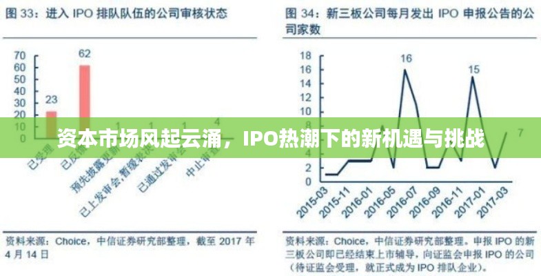 资本市场风起云涌,IPO热潮下的新机遇与挑战