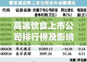 高端饮食上市公司排行榜及影响力深度解析