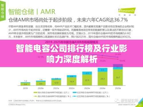 智能电容公司排行榜及行业影响力深度解析