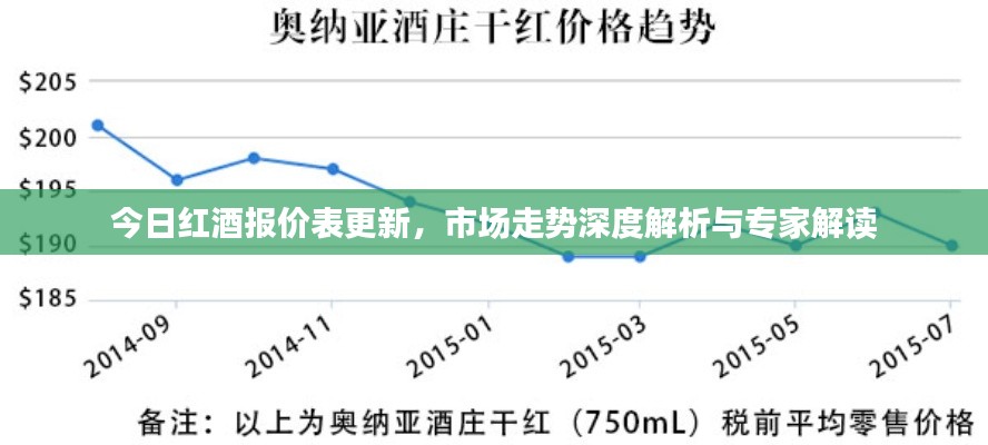 今日红酒报价表更新,市场走势深度解析与专家解读