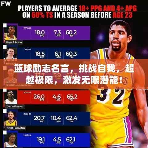 篮球励志名言,挑战自我,超越极限,激发无限潜能!